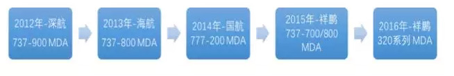 28 2016/04 Breaking News: pa视讯’s Second Gen\eration of In-flight Wi-Fi System